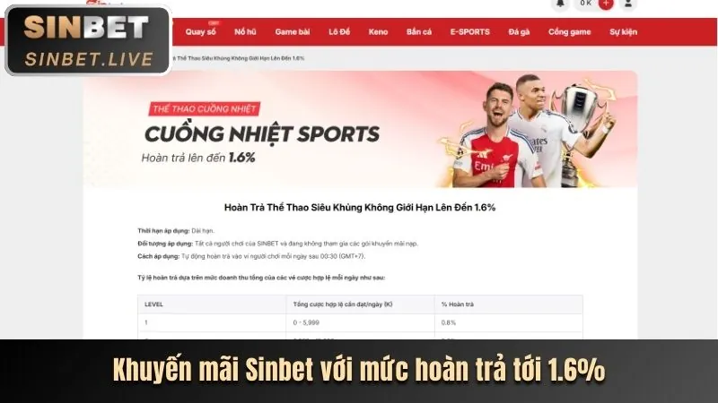 Các sự kiện lễ hội Thabet